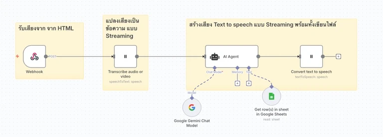 ตัวอย่าง Workflow Voice Assistant (คุยผ่านเสียง)