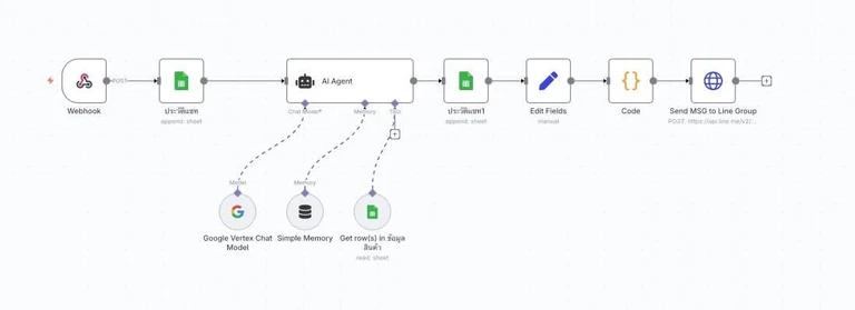 ตัวอย่าง Workflow แชทบอท