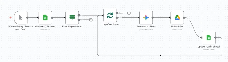 ตัวอย่าง Workflow สร้าง Veo3